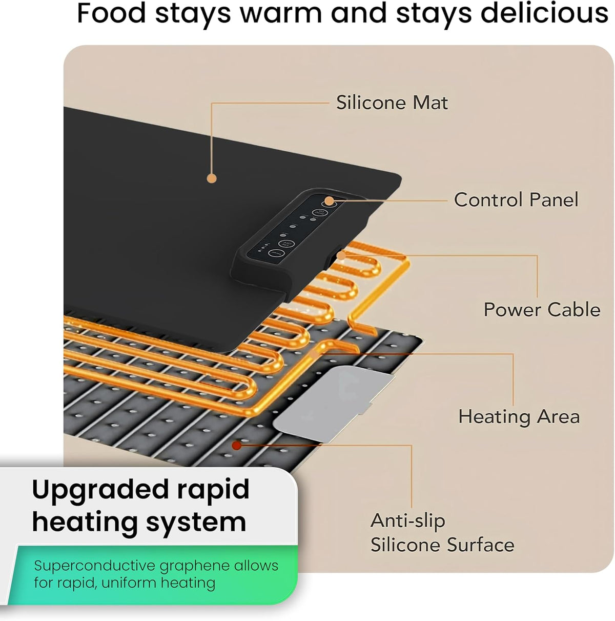 BRINZOS Electric Food Warming Mat | Premium Temperature-Controlled Food Warmer | 3 Heat Levels | Keep Meals Warm for Longer | Sleek & Portable Kitchen Serving Warmer
